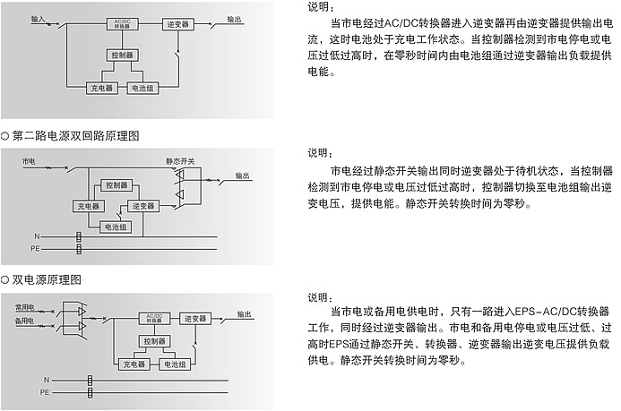 EPS应急电源原理图